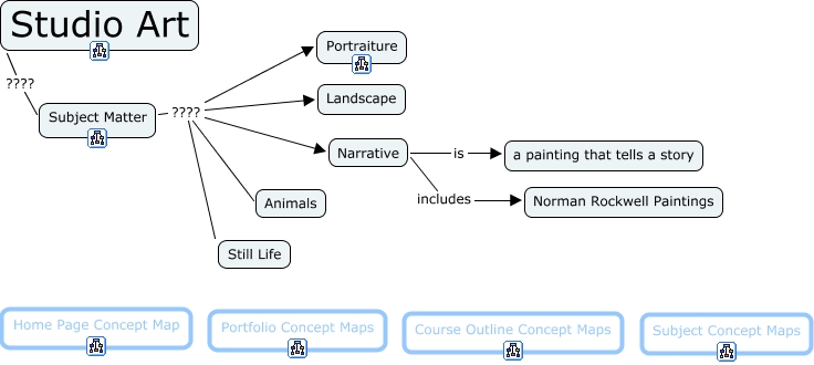 subject-matter-in-art-art-definitions-and-terminology-2019-01-20